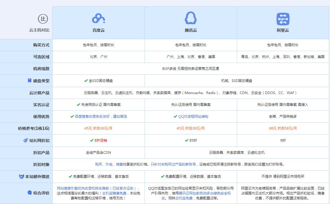 沙雅云主机代理对比.jpg